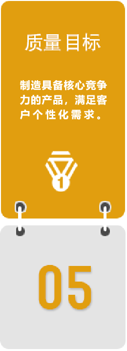 質(zhì)量目標(biāo)