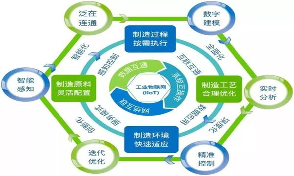 從工業(yè)4.0到智能制造，智慧工廠(chǎng)將迎來(lái)怎樣的技術(shù)挑戰(zhàn)？